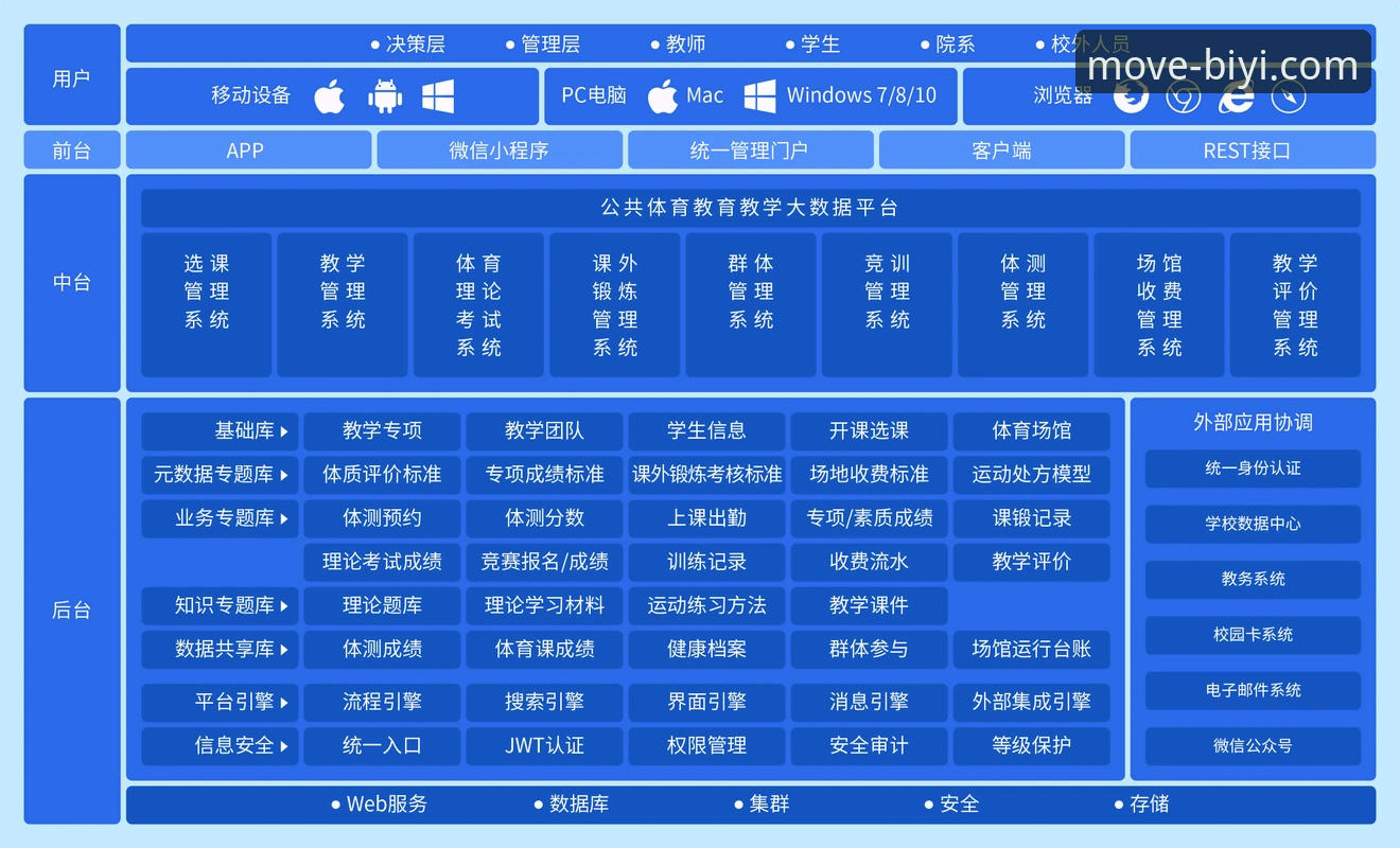 必一运动登录地址iOS版 必一运动登录地址iOS版深度分析:移动端体育平台的技术架构与用户体验全面解析